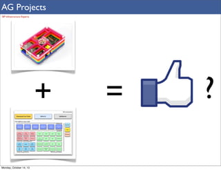 AG Projects
SIP Infrastructure Experts

+
Monday, October 14, 13

=

?

 