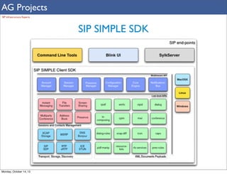 AG Projects
SIP Infrastructure Experts

SIP SIMPLE SDK

Monday, October 14, 13

 
