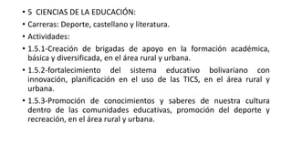 • 5 CIENCIAS DE LA EDUCACIÓN:
• Carreras: Deporte, castellano y literatura.
• Actividades:
• 1.5.1-Creación de brigadas de apoyo en la formación académica,
básica y diversificada, en el área rural y urbana.
• 1.5.2-fortalecimiento del sistema educativo bolivariano con
innovación, planificación en el uso de las TICS, en el área rural y
urbana.
• 1.5.3-Promoción de conocimientos y saberes de nuestra cultura
dentro de las comunidades educativas, promoción del deporte y
recreación, en el área rural y urbana.
 
