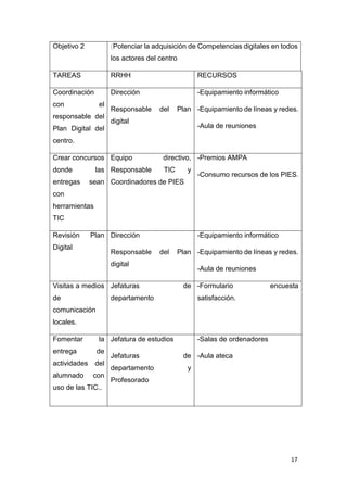 17
Objetivo 2 (Potenciar la adquisición de Competencias digitales en todos
los actores del centro
TAREAS RRHH RECURSOS
Coordinación
con el
responsable del
Plan Digital del
centro.
Dirección
Responsable del Plan
digital
-Equipamiento informático
-Equipamiento de líneas y redes.
-Aula de reuniones
Crear concursos
donde las
entregas sean
con
herramientas
TIC
Equipo directivo,
Responsable TIC y
Coordinadores de PIES
-Premios AMPA
-Consumo recursos de los PIES.
Revisión Plan
Digital
Dirección
Responsable del Plan
digital
-Equipamiento informático
-Equipamiento de líneas y redes.
-Aula de reuniones
Visitas a medios
de
comunicación
locales.
Jefaturas de
departamento
-Formulario encuesta
satisfacción.
Fomentar la
entrega de
actividades del
alumnado con
uso de las TIC..
Jefatura de estudios
Jefaturas de
departamento y
Profesorado
-Salas de ordenadores
-Aula ateca
 