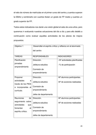 20
el ratio de número de matrículas en el primer curso del centro y cuantos superan
la EBAU y combinarlo con cuantos titulan un grado de FP medio y cuantos un
grado superior de FP.
Todos estos indicadores nos darán una visión global al cabo de unos años, pero
queremos ir evaluando nuestras actuaciones del día a día y para ello detallo a
continuación como evaluar aquellas actividades de los planes de mejora
propuestos:
Objetivo 1 (Desarrollar el espíritu crítico y reflexivo en el alumnado
del centro
TAREAS RESPONSABLES INDICADORES
Planificación
jornadas
emprendimiento
Dirección.
Jefatura estudios
Comisión de
emprendimiento
- Nº actividades planificadas
- % de participación
Proponer
actividades a
través de los PIES
e incorporarlas al
currículo.
Dirección.
Jefatura estudios
Comisión de
emprendimiento
Jefes de departamento
-Nº alumnos participantes.
-Nº de acciones realizadas.
Reuniones de
seguimiento sobre
actividades que
fomentan el
espíritu crítico.
Dirección.
Jefatura estudios
Comisión de
emprendimiento
Jefes de departamento
-Nº alumnos participantes.
-Nº de acciones realizadas
 