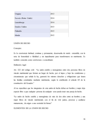 41
Uruguay 2013
Escocia (Reino Unido) 2014
Luxemburgo 2014
Estados Unidos 2015
Finlandia 2015
Irlanda 2015
UNIÓN DE HECHO
Concepto:
Es la convivencia habitual, continua y permanente, desenvuelta de modo ostensible, con la
nota de honestidad o fidelidad y sin impedimento para transformarse en matrimonio. Es
también conocida como convivencia o concubinato
Definición legal:
Art. 222 del código civil: “La unión estable y monogámica entre dos personas libres de
vínculo matrimonial que formen un hogar de hecho, por el lapso y bajo las condiciones y
circunstancias que señala la ley, generará los mismos derechos y obligaciones que tienen
las familias constituidas mediante matrimonio, según lo establecido el artículo 69 de la
constitución del Ecuador.”
Al no especificar que los integrantes de esta unión de hecho deban ser hombre y mujer deja
espacio libre a que cualquier persona de cualquier sexo pueda tener una pareja de hecho.
“La unión de hecho estable y monogámica de más de dos años entre un hombre y una
mujer libres de vínculo matrimonial, con el fin de vivir juntos, procrear y auxiliarse
mutuamente, da origen a una sociedad de bienes”
ELEMENTOS DE LA UNION DE HECHO
 