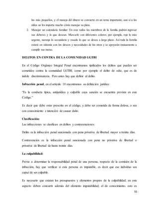 55
los más pequeños, y el manejo del dinero se convierte en un tema importante, aun si a los
niños no les importa mucho cómo manejar su plata.
2. Manejar un calendario familiar: En este todos los miembros de la familia podrán ingresar
sus deberes y lo que desean. Marcarlo con diferentes colores; por ejemplo, rojo lo más
urgente, naranja lo secundario y rosado lo que se desea a largo plazo. Así toda la familia
estará en sintonía con los deseos y necesidades de los otros y se apoyarán mutuamente a
cumplir sus metas.
DELITOS EN CONTRA DE LA COMUNIDAD LGTBI
En el Código Orgánico Integral Penal encontramos tipificados los delitos que pueden ser
cometidos contra la comunidad LGTBI, como por ejemplo el delito de odio, que es de
índole discriminatoria. Pero antes hay que definir al delito.
Infracción penal, en el artículo 18 encontramos su definición jurídica:
“Es la conducta típica, antijurídica y culpable cuya sanción se encuentra prevista en este
Código.”
Es decir que debe estar prescrita en el código, y debe ser cometida de forma dolosa, o sea
con conocimiento e intención de causar daño.
Clasificación:
Las infracciones se clasifican en delitos y contravenciones.
Delito es la infracción penal sancionada con pena privativa de libertad mayor a treinta días.
Contravención es la infracción penal sancionada con pena no privativa de libertad o
privativa de libertad de hasta treinta días.
La culpabilidad:
Previo a determinar la responsabilidad penal de una persona, respecto de la comisión de la
infracción, hay que verificar si esta persona es imputable, es decir que ese individuo sea
capaz de ser culpable.
Es necesario que existan los presupuestos y elementos propios de la culpabilidad; en este
aspecto deben concurrir además del elemento imputabilidad; el de conocimiento, esto es
 