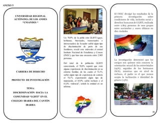 81
ANEXO 5
UNIVERSIDAD REGIONAL
AUTÓNOMA DE LOS ANDES
“UNIANDES “
CARRERA DE DERECHO
PROYECTO DE INVESTIGACIÓN
TEMA:
DISCRIMINACIÓN HACIA LA
COMUNIDAD “LGBTI” EN EL
COLEGIO IBARRA DEL CANTÓN
IBARRA
Un 70,9% de la pobla ción GLBTI (gays,
lesbianas, bisexuales, transexuales e
intersexuales) de Ecuador sufrió algún tipo
de discriminación de parte de sus
familiares, reveló este miércoles el estatal
Instituto Nacional de Estadística y Censos
(INEC), que hizo una encuesta entre 2.805
personas.
Del total de la población GLBTI
entrevistada, el 70,9% reportó que vivió
alguna experiencia de discriminación en su
entorno familiar, de los cuales el 72,1%
sufrió algún tipo de experiencia de control,
el 74,1% experimentó algún tipo de
imposición, el 65,9% sufrió rechazo y el
61,4% violencia", señaló la entidad en un
informe.
El INEC divulgó los resultados de la
primera investigación sobre
condiciones de vida, inclusión social y
derechos humanos de GLBTI, realizada
entre 2.805 personas de esos grupos
entre noviembre y enero últimos en
diez ciudades.
La investigación determinó que los
amigos son quienes más conocen la
orientación sexual de los entrevistados
(95%), seguidos de los hermanos
(81%), mientras que en nivel de
rechazo, el padre es el que menos
acepta la inclinación e identidad de
género (13%).
 