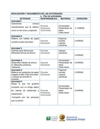 REALIZACIÓN Y SEGUIMIENTO DE LAS ACTIVIDADES
a. Plan de actividades
ACTIVIDAD
RESPONSABLES
MATERIAL
Actividad1:
Coloreando
conoce
Docente
Computador
características que te definen
Estudiante
Presentador de
Comunidad
ideas
como un ser único y especial.
Video beam
Actividad 2:
Rellena con bolitas de papel
cometa al pato ahorrador
Actividad 3:
Colorear para Reconocer
diferentes formas de ahorro

Docente
Estudiante

Papel de
cometa
Lápices
cartulinas

Docente
Estudiante

DURACIÓN

2 HORAS

Lápices
cartulinas

2 HORAS

2 HORAS
Actividad 4:
Desarrollar hábitos de ahorro
en diferentes prácticas
cotidianas.

Docente
Estudiante

Actividad 5:
Rellena con pedacitos de papel Docente
rasgado al Mac Pato ahorrador Estudiante
y colorea de amarillo la
moneda.
Actividad 6:
Dibujo lo que me gustaría
compartir con un amigo aplico
los valores de solidaridad y Docente
Estudiante
cooperación.
Comunidad
Compartir con las personas
que no tienen.

Computador
Presentador de
ideas
Video beam
Papel de
cometa
Lápices
cartulinas

Computador
Presentador de
ideas
Video beam

2 HORAS

2 HORAS

2 HORAS

 
