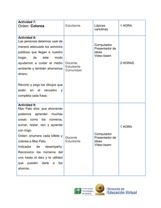 Actividad 7:
Estudiante

Orden: Colorea

Lápices
cartulinas

1 HORA

Actividad 8:
Las personas debemos usar de
Computador
Presentador de
ideas
Video beam

manera adecuada los servicios
públicos que llegan a nuestro
hogar,

de

éste

modo

ayudamos a cuidar el medio Docente
Estudiante
ambiente y también ahorramos
Comunidad
dinero.

2 HORAS

Recorto y pego los dibujos que
están

en

el

recuadro

y

completa cada frase.
Actividad 9:
Mac Pato dice: que ahorrando
podemos
cosas

aprender

como

los

muchas
números,

sumar, restar, ven y aprende

1 HORA

con migo.
Orden: enumera cada billete y
colorea a Mac Pato.
Indicador

de

desempeño:

Reconozco los números del
uno hasta el diez y la utilidad
que

pueden

ahorros.

darle

a

los

Docente
Estudiante

Computador
Presentador de
ideas
Video beam

 