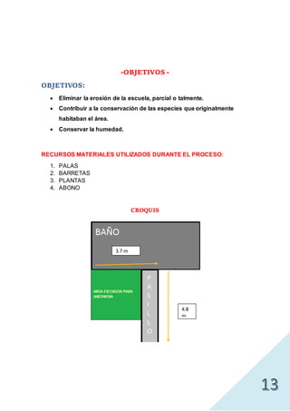 -OBJETIVOS -
OBJETIVOS:
 Eliminar la erosión de la escuela, parcial o talmente.
 Contribuir a la conservación de las especies que originalmente
habitaban el área.
 Conservar la humedad.
RECURSOS MATERIALES UTILIZADOS DURANTE EL PROCESO:
1. PALAS
2. BARRETAS
3. PLANTAS
4. ABONO
CROQUIS
4.8
m
3.7 m
 