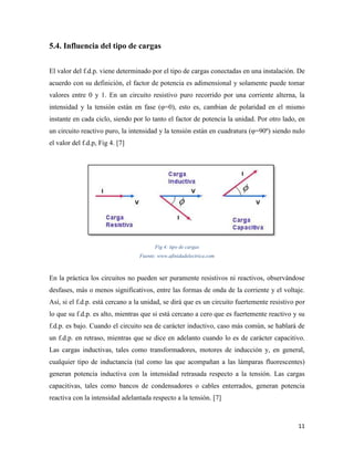 11
5.4. Influencia del tipo de cargas
El valor del f.d.p. viene determinado por el tipo de cargas conectadas en una instalación. De
acuerdo con su definición, el factor de potencia es adimensional y solamente puede tomar
valores entre 0 y 1. En un circuito resistivo puro recorrido por una corriente alterna, la
intensidad y la tensión están en fase (φ=0), esto es, cambian de polaridad en el mismo
instante en cada ciclo, siendo por lo tanto el factor de potencia la unidad. Por otro lado, en
un circuito reactivo puro, la intensidad y la tensión están en cuadratura (φ=90º) siendo nulo
el valor del f.d.p, Fig 4. [7]
Fig 4: tipo de cargas
Fuente: www.afinidadelectrica.com
En la práctica los circuitos no pueden ser puramente resistivos ni reactivos, observándose
desfases, más o menos significativos, entre las formas de onda de la corriente y el voltaje.
Así, si el f.d.p. está cercano a la unidad, se dirá que es un circuito fuertemente resistivo por
lo que su f.d.p. es alto, mientras que si está cercano a cero que es fuertemente reactivo y su
f.d.p. es bajo. Cuando el circuito sea de carácter inductivo, caso más común, se hablará de
un f.d.p. en retraso, mientras que se dice en adelanto cuando lo es de carácter capacitivo.
Las cargas inductivas, tales como transformadores, motores de inducción y, en general,
cualquier tipo de inductancia (tal como las que acompañan a las lámparas fluorescentes)
generan potencia inductiva con la intensidad retrasada respecto a la tensión. Las cargas
capacitivas, tales como bancos de condensadores o cables enterrados, generan potencia
reactiva con la intensidad adelantada respecto a la tensión. [7]
 