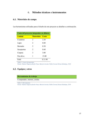 17
Métodos técnicos e instrumentos
Materiales de campo
Las herramientas utilizadas para el diseño de este proyecto se detallan a continuación.
Costo del proyecto integrador en dólares
Unidad Materiales Costo
Cuaderno 2 2.20
Lápiz 2 0.80
Borrador 2 0.30
Sacapuntas 2 0.60
Carpeta 3 3.00
Pen drive 1 15.00
Total $ 21.90
Tabla 1: Costos de materiales
Fuente: Danner Figueroa,Karla Vinza, Marisol Arevalo, Pablo Coronel, Bryan Soledispa, 2019.
Equipos y otros
Herramientas de trabajo
Computador, internet, celular.
Tabla 2: Herramientas
Fuente: Danner Figueroa,Karla Vinza, Marisol Arevalo, Pablo Coronel, Bryan Soledispa, 2019.
 