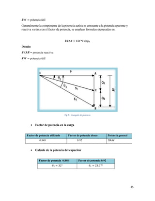 25
𝒌𝑾 = potencia útil
Generalmente la componente de la potencia activa es constante a la potencia aparente y
reactiva varían con el factor de potencia, se emplean formulas expresadas en:
𝒌𝑽𝑨𝑹 = 𝐾𝑊*𝑇𝑎𝑛𝑔 𝜃
Donde:
𝒌𝑽𝑨𝑹 = potencia reactiva
𝒌𝑾 = potencia útil
Fig 7: triangulo de potencia
 Factor de potencia en la carga
Factor de potencia utilizado Factor de potencia deseo Potencia general
0.848 0.92 50kW
 Calculo de la potencia del capacitor
Factor de potencia 0.848 Factor de potencia 0.92
𝜃2 = 32° 𝜃1 = 23.07°
 