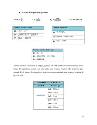 26
 Calculo de la potencia aparente
𝒄𝒐𝒔𝜽 𝟐 =
𝑷
𝑺 𝟐
𝑺 𝟐 =
𝑷
𝑪𝑶𝑺 𝑺 𝟐
𝑺 𝟐 =
𝟓𝟎𝒌𝑾
𝑪𝑶𝑺 (𝟑𝟐°)
𝑺 𝟐 = 𝟓𝟖. 𝟗𝟔𝒌𝑽𝑨
Potencia reactiva de la carga
𝑸𝒄 = 𝑄 𝑇 − 𝑄2
𝑸𝒄 = (31𝑘𝑉𝐴𝑅) − (21𝑘𝑉𝐴𝑅)
𝑸𝒄 = 𝟏𝟎𝒌𝑽𝑨𝑹
Nuestra potencia reactiva en la carga (Qc) es de 10kVAR donde dividimos esa carga para 6
banco de capacitores, donde cada uno tendrá una potencia reactiva (Qc) diferente, pero
sumado los 6 bancos de capacitores tendremos como resultado una potencia reactiva de
Qc=10kVAR.
Potencia reactiva total
𝑸𝑻 = √(𝑆2 − 𝑃2)
𝑸𝑻 = √(58.96𝑘𝑉𝐴)2 − (50𝑘𝑊)2
𝑸𝑻 = 31.25 ≈ 31𝑘𝑉𝐴𝑅
Potencia reactiva 2
𝑸 𝟐 = 𝑃. 𝑇𝑎𝑛𝑔𝜃1
𝑸 𝟐 = (50𝑘𝑊). 𝑇𝑎𝑛𝑔(23.07°)
𝑸 𝟐 = 21.33 𝑘𝑉𝐴𝑅
BANCO DE CAPACITORES
Cantidad Potencia Qc
6 capacitores
Qc1 = 2.5 Kvar
Qc2 = 2.5kvar
Qc3 = 2kvar
Qc4 = 1.5kvar
Qc5 = 1kvar
Qc6 = 0.5 kvar
 