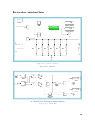 29
Diseño realizado en el software Matlab
Fig 8: diseño del banco de capacitores
Fuente: software Matlab, 2019
Fig 9: diseño del factor de potencia del banco de capacitores
Fuente: software Matlab, 2019
 