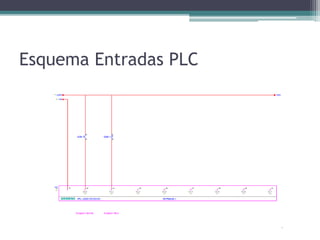 Esquema Entradas PLC
 