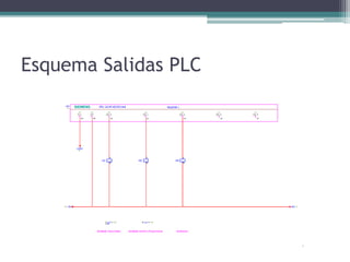 Esquema Salidas PLC
 