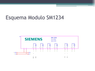 Esquema Modulo SM1234
 
