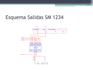 Esquema Salidas SM 1234
 