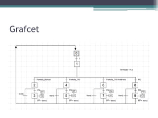 Grafcet
 