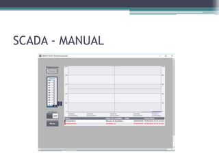 SCADA - MANUAL
 