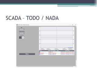 SCADA – TODO / NADA
 