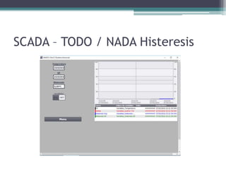 SCADA – TODO / NADA Histeresis
 