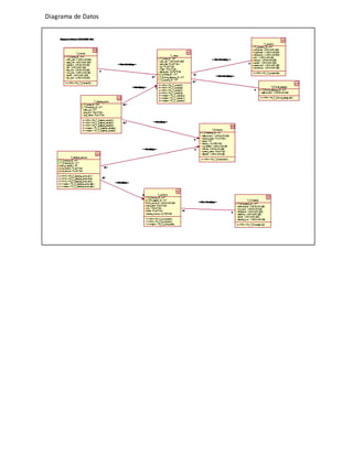Diagrama de Datos 
 