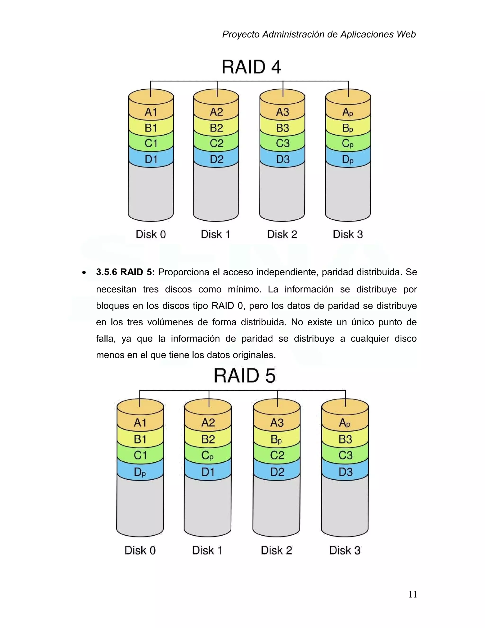 Proyecto Administración de Aplicaciones Web
• 3.5.6 RAID 5: Proporciona el acceso independiente, paridad distribuida. Se
necesitan tres discos como mínimo. La información se distribuye por
bloques en los discos tipo RAID 0, pero los datos de paridad se distribuye
en los tres volúmenes de forma distribuida. No existe un único punto de
falla, ya que la información de paridad se distribuye a cualquier disco
menos en el que tiene los datos originales.
11
 