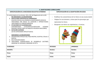 3. ADAPTACIONES CURRICULARES
ESPECIFICACIÓN DE LA NECESIDAD EDUCATIVA ATENDIDA ESPECIFICACIÓN DE LA ADAPTACIÓN APLICADA
En conformidad con los artículos 228 y 229 del Reglamento de la LOEI.
NO ASOCIADAS A LA DISCAPACIDAD
1. DIFICULTADES ESPECÍFICAS DE APRENDIZAJE:
(DISLEXIA-DISCALCULIA-DISGRAFIA-DISORTOGRAFÍA-DISFACIA-
TRASTORNOS POR DÉFICIT DE ATENCIÓN E HIPERACTIVIDAD-
TRASTORNOS DE COMPORTAMIENTO).
2. SITUACIONES DE VULNERABILIDAD:
(ENFERMEDADES CATASTRÓFICAS-MOVILIDAD HUMANA-
MENORES INFRACTORES-VICTIMAS DE VIOLENCIA-ADICCIONES).
3. DOTACIÓN SUPERIOR:
(ALTAS CAPACIDADES INTELECTUALES).
ASOCIADAS A LA DISCAPACIDAD
4. DISCAPACIDAD INTELECTUAL-FÍSICA-MOTRIZ, AUDITIVA, VISUAL O
MENTAL.
5. MULTIDISCAPACIDADES.
6. TRASTORNOS GENERALIZADOS DE DESARROLLO (AUTISMO,
SÍNDROME DE ASPERGER, SÍNDROME DE RETT).
- Establecer las características de los títeres en una escena teatral.
- Adaptar los movimientos y ritmos para los personajes que
representan los títeres.
- Interpretar con títeres sus experiencias y vivencias.
ELABORADO REVISADO APROBADO
DOCENTE: Nombre: Nombre:
Firma: Firma: Firma:
Fecha: Fecha: Fecha:
 