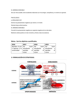 EL MAÑANA DESEABLE
Ser aún más sociable, tener excelentes relaciones con mis amigos, compañeros y mi entorno en general.
PSICOLOGICA
LA REALIDAD HOY
Domino los pensamientos negativos que vienen a mi mente
Siempre tengo actitud positiva.
EL MANANA DESEABLE
Convertir los pensamientos negativos en aspectos negativos de la vida diaria
Mantener actitud positiva en todo momento y frente a toda circunstancia
Metas.- Son los objetivos cuantificados.
2016 2017 2018 2019
Aprobar el pre
e ingresar a la
universidad
Ser buen
estudiante y
aprobar el
curso
Ser buen
estudiante y
aprobar el
curso
Ser buen
estudiante y
aprobar el
curso
3. FORMULACIÓN DE ESTRATEGIAS.
 