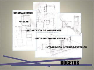 BOCETOS CIRCULACIONES VISTAS PROYECCION DE VOLUMENES DISTRIBUCION DE AREAS INTEGRACION INTERIOR-EXTERIOR 