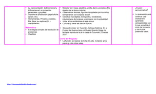  La representación bidimensional y
tridimensional en proyectos
personales y grupales.
 Soporte de producción (papel afiche,
cartón, etc.)
 Herramientas. Pinceles, pasteles,
tiza, tijera: su exploración y
manipulación.
Matemática:
 Estrategias simples de resolución de
problemas.
 Clasificar
 Modelar con masa, plastilina, arcilla, barro, porcelana fría,
objetos de la época colonial.
 Observamos láminas, figuritas recopiladas por los niños,
comparamos con la época actual.
 Clasificar: los objetos, transportes, vendedores,
indumentaria de la época y comparar con la actualidad.
 Imitar a los vendedores de esa época.
 Conocer y bailar las danzas típicas.
 Se puede visitar: en Tucumán, la Casa histórica. En la
Ciudad de Buenos Aires, el Museo Ricardo Rojas (la
fachada reproduce la de la casa de Tucumán). Charcas
2837.
Cierre del Proyecto:
 La función se realizar á el día del acto, invitando a los
papás y a las otras salas.
¿Fueron
aprovechados?
 La evaluación será
continua y se
analizará lo
aprendido
comparándolo con
lo que se sabía al
inicio del proyecto
y con lo que
pretendía saber.
http://rinconesdeljardin.jimdo.com/
 