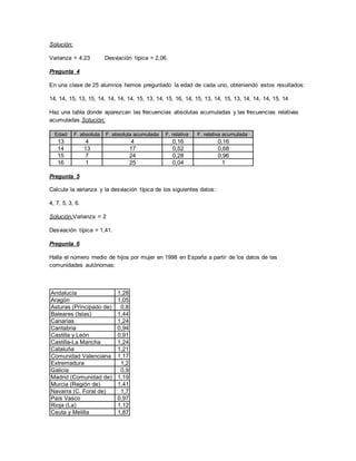 Solución:
Varianza = 4,23 Desviación típica = 2,06.
Pregunta 4
En una clase de 25 alumnos hemos preguntado la edad de cada uno, obteniendo estos resultados:
14, 14, 15, 13, 15, 14, 14, 14, 14, 15, 13, 14, 15, 16, 14, 15, 13, 14, 15, 13, 14, 14, 14, 15, 14
Haz una tabla donde aparezcan las frecuencias absolutas acumuladas y las frecuencias relativas
acumuladas.Solución:
Edad F. absoluta F. absoluta acumulada F. relativa F. relativa acumulada
13 4 4 0,16 0,16
14 13 17 0,52 0,68
15 7 24 0,28 0,96
16 1 25 0,04 1
Pregunta 5
Calcula la varianza y la desviación típica de los siguientes datos:
4, 7, 5, 3, 6.
Solución:Varianza = 2
Desviación típica = 1,41.
Pregunta 6
Halla el número medio de hijos por mujer en 1998 en España a partir de los datos de las
comunidades autónomas:
Andalucía 1,28
Aragón 1,05
Asturas (Principado de) 0,8
Baleares (Islas) 1,44
Canarias 1,24
Cantabria 0,94
Castilla y León 0,91
Castilla-La Mancha 1,24
Cataluña 1,21
Comunidad Valenciana 1,17
Extremadura 1,2
Galicia 0,9
Madrid (Comunidad de) 1,19
Murcia (Región de) 1,41
Navarra (C. Foral de) 1,7
País Vasco 0,97
Rioja (La) 1,12
Ceuta y Melilla 1,87
 