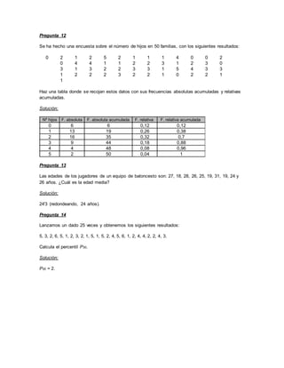 Pregunta 12
Se ha hecho una encuesta sobre el número de hijos en 50 familias, con los siguientes resultados:
Haz una tabla donde se recojan estos datos con sus frecuencias absolutas acumuladas y relativas
acumuladas.
Solución:
Nº hijos F. absoluta F. absoluta acumulada F. relativa F. relativa acumulada
0 6 6 0,12 0,12
1 13 19 0,26 0,38
2 16 35 0,32 0,7
3 9 44 0,18 0,88
4 4 48 0,08 0,96
5 2 50 0,04 1
Pregunta 13
Las edades de los jugadores de un equipo de baloncesto son: 27, 18, 28, 26, 25, 19, 31, 19, 24 y
26 años. ¿Cuál es la edad media?
Solución:
24'3 (redondeando, 24 años).
Pregunta 14
Lanzamos un dado 25 veces y obtenemos los siguientes resultados:
5, 3, 2, 6, 5, 1, 2, 3, 2, 1, 5, 1, 5, 2, 4, 5, 6, 1, 2, 4, 4, 2, 2, 4, 3.
Calcula el percentil P30.
Solución:
P30 = 2.
0 2 1 2 5 2 1 1 1 4 0 0 2
0 4 4 1 1 2 2 3 1 2 3 0
3 1 3 2 2 3 3 1 5 4 3 3
1 2 2 2 3 2 2 1 0 2 2 1
1
 