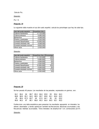 Calcula P90.
Solución:
P90 = 9.
Pregunta 19
La siguiente tabla muestra el uso del suelo español, calcula los porcentajes que hay de cada tipo.
Solución:
Pregunta 20
Se han pesado 40 piezas. Los resultados de las pesadas, expresados en gramos, son:
Confecciona una tabla estadística para presentar los resultados agrupando en intervalos los
valores observados y donde aparezcan también las frecuencias absolutas acumuladas y las
frecuencias relativas acumuladas. Toma intervalos de amplitud de 1 cm. comenzando por 61.
Solución:
Uso del suelo español Superficie (Ha.)
Cultivos herbáceos 11.123.000
Cultivos leñosos 5.060.000
Barbechos 4.048.000
Prados y pastizales 2.530.000
Forestal desarbolado 12.650.000
Forestal arbolado ralo 4.048.000
Forestal arbolado normal 8.602.000
Otros usos 2.530.000
Uso del suelo español Superficie (Ha.) Porcentaje
Cultivos herbáceos 11.123.000 22%
Cultivos leñosos 5.060.000 10%
Barbechos 4.048.000 8%
Prados y pastizales 2.530.000 5%
Forestal desarbolado 12.650.000 25%
Forestal arbolado ralo 4.048.000 8%
Forestal arbolado normal 8.602.000 17%
Otros usos 2.530.000 5%
64,1 66,4 64 66,7 65,3 64,4 63,9 63 65,4 64,3
68,8 66,6 65,1 64,2 68,5 65,7 65,8 63,1 64,6 63,5
65 66,4 67,3 65,7 64 61,5 64,1 65 63 63,2
66,9 66,3 67 66,1 66,8 65,3 64,4 64,5 63,1 65,5
 