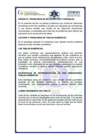 17
UNIDAD III.- PROBLEMAS DE RELACIÓN CON 2 VARIABLES.
En la presente lección se plantea problemas que involucran relaciones
simultaneas entre dos variables y se pide una respuesta que corresponda
a una tercera variable que resulta de las relaciones previamente
mencionadas. La estrategia para este tipo de problemas para obtener las
soluciones es la construcción de tablas.
LECCION 5: PROBLEMAS DE TABLAS NUMÉRICAS.
Es la estrategia aplicada en problemas cuya variable central cualitativa
depende de dos variables cuantitativa.
LAS TABLAS NUMÉRICAS:
Las tablas numéricas son representaciones gráficas que permiten
visualizar una variable cuantitativa que depende de dos cualitativas en
que se pueden hacer totalizaciones de columnas y filas, como la suma.
Este hecho enriquece considerablemente el problema porque abre la
posibilidad de general adicionalmente, representaciones de una
dimensión entre cualquiera de las dos variables cualitativas y la variable
cuantitativa, también a deducir valores faltantes usando operaciones
aritméticas.
ESTRATEGIAS DE REPRESENTACIÓN EN DOS DIMENSIONES:
TABLAS NUMÉRICAS
Esta estrategia aplica en problemas cuya variable central cuantitativa
depende de dos variables cualitativas. La solución se consigue
construyendo una representación gráfica o tabular llamada tabla
numérica.
¿CÓMO DENOMINAR UNA TABLA?
Unas de las variables es desplegar en los encabezados de las columnas
mientras que la otra es desplegada como inicio de las filas. Y la variable
dependiente es desarrollar en las celdas de la región reticular definida por
el cruce de las columnas y filas. Por esta razón se habla que las tablas
tienen dos entradas una por las columnas u otra por las filas.
 