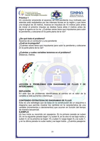 23
Práctica 1
Un conductor emprende el ascenso de una pendiente muy inclinada que
además está resbaladiza por las intensas lluvias en la región y que tiene
una longitud de 35 metros. Avanza en impulsos de 10 metros pero antes
de iniciar el próximo impulso se desliza hacia atrás 2 metros antes de
lograr el agarre en la vía. ¿Cuántas veces tiene que impulsarse para subir
la pendiente y colocarse en la parte plana de la vía?
¿De qué trata el problema?
Ascenso de un conductor a una pendiente
¿Cuál es la pregunta?
¿Cuántas veces tiene que impulsarse para subir la pendiente y colocarse
en la parte plana de la vía?
¿Cuántas y cuales variables tenemos en el problema?
Distancia, metros.
LECCIÓN 9: PROBLEMAS CON DIAGRAMAS DE FLUJO Y DE
INTERCAMBIO
REFLEXIÓN
En este tipo de problemas identificamos el cambio en el valor de la
variable si este aumenta o disminuye.
CONTENIDO ESTRATEGIA DE DIAGRAMAS DE FLUJO
Esta es una estrategia que se basa en la construcción de un esquema o
diagrama que permite mostrar los cambios en la característica de una
variable (incrementos o decrementos) que ocurren en función del tiempo
de manera secuencial.
EJEMPLO
Un bus inicia su recorrido sin pasajeros. En la primera parada se suben
25; en la siguiente parada bajan 3 y suben 8, en la otra no se baja nadie y
suben 4; en la próxima se bajan 15 y suben 5; luego bajan 8 y se sube 1,
y en la última parada no sube nadie y se bajan todos. ¿Cuántos pasajeros
8
1
8
8
8
 
