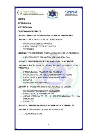 4
INDICE
INTRODUCION
JUSTIFICACION
OBGETIVOS GENERALES
UNIDAD I.-INTRODUCCION A LA SOLUCION DE PROBLEMAS
LECION 1: CARACTERISTICAS DE UN PROBLEMA
 PROBLEMAS ESTRUCTURADOS
 PROBLEMAS NO ESTRUCTURADOS
 VARIABLES
LECION 2: PROCEDIMIENTO PARA LA SOLUCION DE UN PROBLEMA
 PROCEDIMIENTO PARA RESOLVER UN PROBLEMA
UNIDAD II. PROBLEMAS DE RELACIONES CON UNA VARIBLE
LECCION 3: PROBLEMAS DE LAS RELACIONES DE PARTE-TODO Y
FAMILIARES
 PRESENTACION PRACTICA DEL PROCESO
 PROBLEMAS DE LAS RELACIONES DE PARTE-TODOS
 PROBLEMAS SOBRE RELACIONES FAMILIARES
 EJEMPLO
 REPRESENTACIÓN GRAFICA
LECCION 4: PROBLEMAS SOBRE RELACIONES DE ORDEN
 REPRESENTACION EN UNA DIMENCION
 ESTRATEGIA DE POSTERGACION
 CASOS ESPECIALES DE LA REPRESENTACION EN UNA
DIMENSION
 EJEMPLOS
UNIDAD III.- PROBLEMAS DE RELACIONES CON 2 VARIABLES
LECCION 5: PROBLEMAS DE TABLAS NUMERICAS
 TABLAS NUMERICAS
 