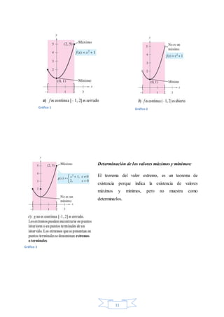11
Determinación de los valores máximos y mínimos:
El teorema del valor extremo, es un teorema de
existencia porque indica la existencia de valores
máximos y mínimos, pero no muestra como
determinarlos.
Gráfico 1 Gráfico 2
Gráfico 3
 