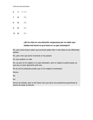 Culturas internacionales
6 1 11.1%
7 0 0%
8 0 0%
9 0 0%
10 0 0%
¿Se ha visto en una situación vergonzosa por no saber que
estaba mal hecho lo que hacía en un país extranjero?
No, pero sería bueno saber que acciones están bien o mal vistas en los diferentes
países.
No, pero creo que sería incómodo si me pasará.
En una ocasión no más
No, ya que no he viajado a un país extranjero, pero si viajara si podría pasar ya
que soy un poco ignorante ante eso.
No se me ha presenta puesto que no he viajado al extranjero
Nunca
No
No
Nunca he estado, pero si así fuese creo que sería una experiencia grandiosa el
hecho de hacer el ridículo.
 