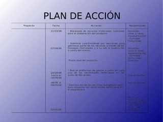 PLAN DE ACCIÓN 