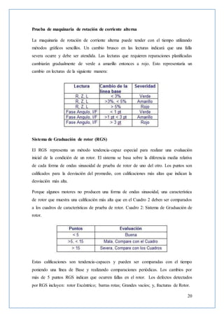 20
Prueba de maquinaria de rotación de corriente alterna
La maquinaria de rotación de corriente alterna puede tender con el tiempo utilizando
métodos gráficos sencillos. Un cambio brusco en las lecturas indicará que una falla
severa ocurre y debe ser atendida. Las lecturas que requieren reparaciones planificadas
cambiarán gradualmente de verde a amarillo entonces a rojo. Esto representaría un
cambio en lecturas de la siguiente manera:
Sistema de Graduación de rotor (RGS)
El RGS representa un método tendencia-capaz especial para realizar una evaluación
inicial de la condición de un rotor. El sistema se basa sobre la diferencia media relativa
de cada forma de ondas sinusoidal de prueba de rotor de uno del otro. Los puntos son
calificados para la desviación del promedio, con calificaciones más altas que indican la
desviación más alta.
Porque algunos motores no producen una forma de ondas sinusoidal, una característica
de rotor que muestra una calificación más alta que en el Cuadro 2 deben ser comparados
a los cuadros de características de prueba de rotor. Cuadro 2: Sistema de Graduación de
rotor.
Estas calificaciones son tendencia-capaces y pueden ser comparadas con el tiempo
poniendo una línea de Base y realizando comparaciones periódicas. Los cambios por
más de 5 puntos RGS indican que ocurren fallas en el rotor. Los defectos detectados
por RGS incluyen: rotor Excéntrico; barras rotas; Grandes vacíos; y, fracturas de Rotor.
 