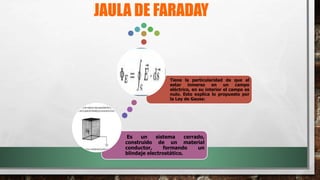 JAULA DE FARADAY
Es un sistema cerrado,
construido de un material
conductor, formando un
blindaje electrostático.
Tiene la particularidad de que al
estar inmerso en un campo
eléctrico, en su interior el campo es
nulo. Esto explica lo propuesto por
la Ley de Gauss:
 