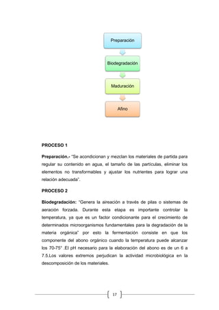 17
PROCESO 1
Preparación.- “Se acondicionan y mezclan los materiales de partida para
regular su contenido en agua, el tamaño de las partículas, eliminar los
elementos no transformables y ajustar los nutrientes para lograr una
relación adecuada”.
PROCESO 2
Biodegradación: “Genera la aireación a través de pilas o sistemas de
aeración forzada. Durante esta etapa es importante controlar la
temperatura, ya que es un factor condicionante para el crecimiento de
determinados microorganismos fundamentales para la degradación de la
materia orgánica” por esto la fermentación consiste en que los
componente del abono orgánico cuando la temperatura puede alcanzar
los 70-75° .El pH necesario para la elaboración del abono es de un 6 a
7.5.Los valores extremos perjudican la actividad microbiológica en la
descomposición de los materiales.
Preparación
Biodegradación
Maduración
Afino
 