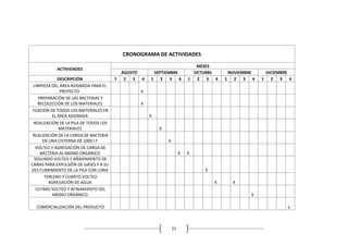21
CRONOGRAMA DE ACTIVIDADES
ACTIVIDADES
MESES
AGOSTO SEPTIEMBRE OCTUBRE NOVIEMBRE DICIEMBRE
DESCRIPCIÓN 1 2 3 4 1 2 3 4 1 2 3 4 1 2 3 4 1 2 3 4
LIMPIEZA DEL ÁREA ASIGNADA PARA EL
PROYECTO X
PREPARACIÓN DE LAS BACTERIAS Y
RECOLECCIÓN DE LOS MATERIALES X
FIJACIÓN DE TODOS LOS MATERIALES EN
EL ÁREA ASIGNADA X
REALIZACIÓN DE LA PILA DE TODOS LOS
MATERIALES X
REALIZACIÓN DE LA CARGA DE BACTERIA
EN UNA CISTERNA DE 1000 LT X
VOLTEO Y AGREGACIÓN DE CARGA DE
BACTERIA AL ABONO ORGÁNICO X X
SEGUNDO VOLTEO Y AÑADIMIENTO DE
CAÑAS PARA EXPULSIÓN DE GASES Y A SU
VES CUBRIMIENTO DE LA PILA CON LONA X
TERCERO Y CUARTO VOLTEO
AGREGACIÓN DE AGUA X X
ÙLTIMO VOLTEO Y AFINAMIENTO DEL
ABONO ORGÁNICO X
COMERCIALIZACIÓN DEL PRODUCTO x
 