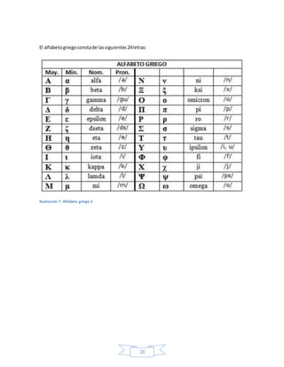 23
El alfabetogriegoconstade lassiguientes24letras:
Ilustración 7. Alfabeto griego 2
 