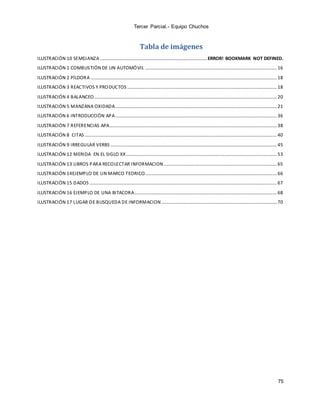 Tercer Parcial.- Equipo Chuchos
75
Tabla de imágenes
ILUSTRACIÓN 10 SEMEJANZA ...........................................................................................ERROR! BOOKMARK NOT DEFINED.
ILUSTRACIÓN 1 COMBUSTIÓN DE UN AUTOMÓVIL ................................................................................................................16
ILUSTRACIÓN 2 PÍLDORA ..............................................................................................................................................................18
ILUSTRACIÓN 3 REACTIVOS Y PRODUCTOS ...............................................................................................................................18
ILUSTRACIÓN 4 BALANCEO...........................................................................................................................................................20
ILUSTRACIÓN 5 MANZANA OXIDADA.........................................................................................................................................21
ILUSTRACIÓN 6 INTRODUCCIÓN APA.........................................................................................................................................36
ILUSTRACIÓN 7 REFERENCIAS APA..............................................................................................................................................38
ILUSTRACIÓN 8 CITAS ...................................................................................................................................................................40
ILUSTRACIÓN 9 IRREGULAR VERBS .............................................................................................................................................45
ILUSTRACIÓN 12 MERIDA EN EL SIGLO XX................................................................................................................................53
ILUSTRACIÓN 13 LIBROS PARA RECOLECTAR INFORMACION................................................................................................65
ILUSTRACIÓN 14EJEMPLO DE UN MARCO TEORICO................................................................................................................66
ILUSTRACIÓN 15 DADOS ...............................................................................................................................................................67
ILUSTRACIÓN 16 EJEMPLO DE UNA BITACORA.........................................................................................................................68
ILUSTRACIÓN 17 LUGAR DE BUSQUEDA DE INFORMACION..................................................................................................70
 