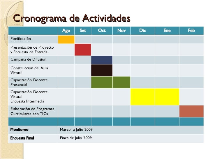 Resultado de imagen de cronograma aula virtual