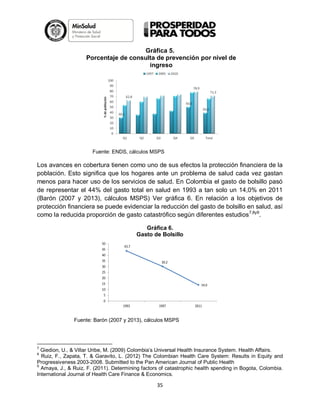 Gráfica 5.
Porcentaje de consulta de prevención por nivel de
ingreso

Fuente: ENDS, cálculos MSPS

Los avances en cobertura tienen como uno de sus efectos la protección financiera de la
población. Esto significa que los hogares ante un problema de salud cada vez gastan
menos para hacer uso de los servicios de salud. En Colombia el gasto de bolsillo pasó
de representar el 44% del gasto total en salud en 1993 a tan solo un 14,0% en 2011
(Barón (2007 y 2013), cálculos MSPS) Ver gráfica 6. En relación a los objetivos de
protección financiera se puede evidenciar la reducción del gasto de bolsillo en salud, así
como la reducida proporción de gasto catastrófico según diferentes estudios 7,8y9.
Gráfica 6.
Gasto de bolsillo
Gasto de Bolsillo
50
45
40
35
30
25
20
15
10
5
0

43.7

30.2

14.0

1993

1997

2011

Fuente: Barón (2007 y 2013), cálculos MSPS

7

Giedion, U., & Villar Uribe, M. (2009) Colombia’s Universal Health Insurance System. Health Affairs.
Ruiz, F., Zapata, T. & Garavito, L. (2012) The Colombian Health Care System: Results in Equity and
Progressiveness 2003-2008. Submitted to the Pan American Journal of Public Health
9
Amaya, J., & Ruiz, F. (2011). Determining factors of catastrophic health spending in Bogota, Colombia.
International Journal of Health Care Finance & Economics.
8

35

 