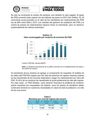 No sólo se incrementó el número de recobros, sino también el valor pagado. El gasto
No POS aumentó hasta superar los dos billones de pesos en 2010 (Ver Gráfica 15). El
crecimiento anual promedio en el valor de los reembolsos por medicamentos No POS
fue de 68% entre 2005 y 2012. Las medidas del gobierno de ampliación del POS y el
control de precios de medicamentos lograron frenar el crecimiento, pero no disminuir
sustancialmente los valores recobrados.

Gráfica 15.
Valor anual pagado por recobros de servicios No POS

Fuente: FOSYGA; cálculos MSPS
Nota: La tendencia decreciente de la gráfica coincide con el establecimiento de topes a
los valores de recobro.

Al crecimiento de los recobros se agrega un componente de inequidad. El análisis de
los datos del FOSYGA sugiere que han sido las personas de ingreso mayores quienes
se han beneficiado de los recursos destinados a pagar los medicamentos por fuera del
POS. El 44% de los recobros han beneficiado al quintil poblacional de más alto ingreso.
Por esta razón, un POS ilimitado, como solución financiera al problema de recobros,
podría exacerbar las inequidades del sistema, pues los planes de beneficios deben
construirse teniendo en cuenta las necesidades en salud de toda la población y no sólo
las de unos pocos.

Tabla 3.
Recobros por nivel de ingreso del usuario
Quintiles
de ingreso

No. De
personas

No. de
recobros

% del no. de
recobros

1

119.147

806.483

16%

2

15.895

107.368

2%

58

 