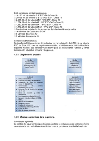 Está constituida por la instalación de:
-SAP-Clase 10
-SAP –Clase 10
-SAP –Clase 10
-SAP –Clase 10
0.39 ml. de tubería Ø 1 ” PVC-SAP –Clase 10
-SAP –Clase 10
Conexiones Domiciliarias.
Se instalarán 260 conexiones domiciliarias, con la instalación de 6,500 ml. de tubería
PVC de Ø de 1/2”, caja de registro con medidor, y 264 lavaderos distribuidos de la
siguiente manera: 253 para las viviendas 07 para las Instituciones Públicas y 4 más
la institución educativa primaria y los ponéis.
4.2.8. Diagrama del proceso.
4.2.9. Efectos económicos de la ingeniería.
Actividades agrícolas.
La calidad del agua también puede verse afectada si en la cuenca se utilizan en forma
desmesurada los pesticidas o insecticidas u otros, propios de la actividad agrícola.
 