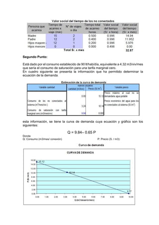 Segundo Punto:
Está dado por el consumo establecido de 90 lt/hab/día, equivalente a 4.32 m3/viv/mes
que sería el consumo de saturación para una tarifa marginal cero.
En cuadro siguiente se presenta la información que ha permitido determinar la
ecuación de la demanda.
esta información, se tiene la curva de demanda cuya ecuación y gráfico son los
siguientes:
Q = 9.84– 0.65 P
Donde
Q: Consumo (m3/mes/ conexión) P: Precio (S. / m3):
 
